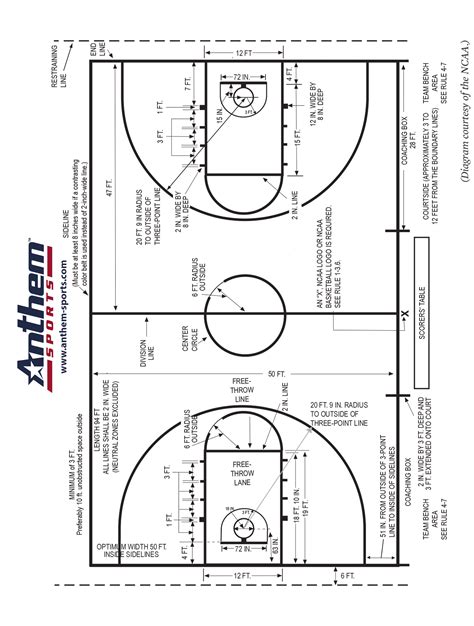 Basketball Court Dimensions, Court Diagrams, Basics, Coaching .